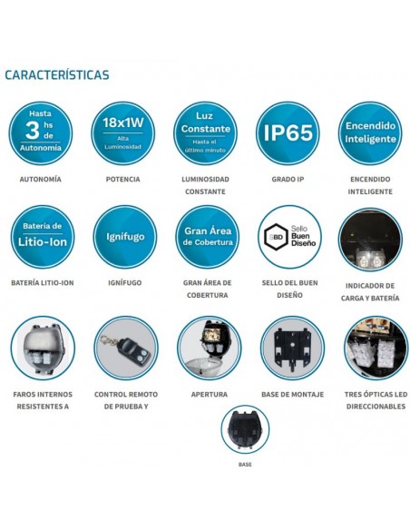 EQUIPO EMERGENCIA GAMASONIC 18W LED (3X6W) IP65 INDUST.